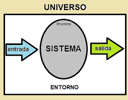 Dame una palanca y moveré el mundo. Dadme Un Punto De Apoyo Y Movere El Mundo Blog De Jose Felix Rodriguez Anton