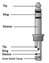 Trrs jack wiring diagram from components101.com. How To Hack A Headphone Jack