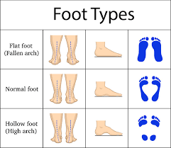 Over Supination Vs Pronation Soul Insole Foot Exercises Pronation Flat Feet Exercises