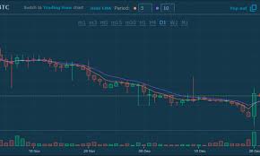 Bitconnect Market Report Bcc Sees Explosive Day In Month