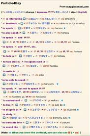 Pin By Marion Haddad On Japanese Language In 2020 Learn Japanese Japanese Language Japanese