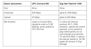 We did not find results for: Internet Fix Upc Vs Rcs Rds Gadget Ro Hi Tech Lifestyle