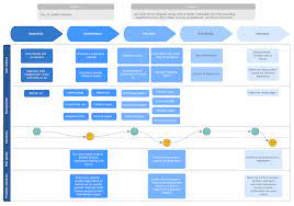 Check spelling or type a new query. How To Create A Customer Journey Map Lucidchart