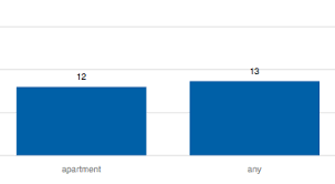 How To Place A Text On Morris Js Bar Graph Stack Overflow