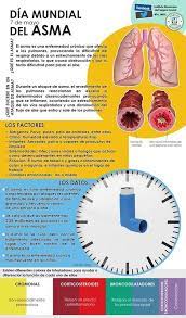 Dia Mundial Del Asma Healthy Tips Medical Pie Chart