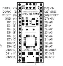 Jeelink 433 868 Mhz Selbstbau Gummibaers Blog Eletronica Robotica Eletronicos