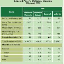 15 okt 2020 (sumber kkm). Statistik Kes Buli Di Malaysia 2018 Shiranase