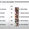 Get the latest nfl draft prospect rankings from cbs sports. 1