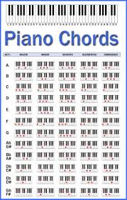 Piano Chord Chart | CATSKILL | teorik | Pinterest | Pianos and Guitars