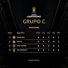 Tabla de posiciones del campeonato ecuatoriano de fútbol, serie a 2021 copa ecuador, sigue los partidos en vivo. Tabla De Posiciones Y Como Sigue El Grupo De Boca El Grafico