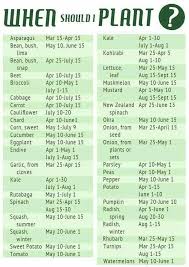 herbs planting calendar garden design ideas