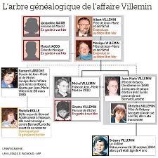 Coup de théâtre, 32 ans après la mort du petit grégory: Affaire Gregory Marcel Et Jacqueline Jacob Deferes Au Parquet General De Dijon