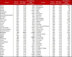 Currency Chart Of All Countries Currency Exchange Rates