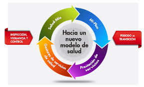 Resultado de imagen para imagenes salud
