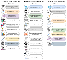 These rule departures raised many questions. Pharmacy Free Full Text Covid The Catalyst For Evolving Professional Role Identity A Scoping Review Of Global Pharmacists Roles And Services As A Response To The Covid 19 Pandemic Html