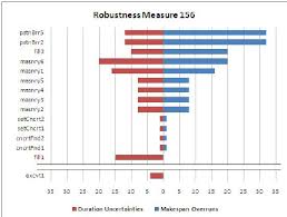 Download now a tornado chart (also known as a butterfly or funnel chart) is a modified version of a bar… A Tornado Graph With Its Robustness Measure Download Scientific Diagram