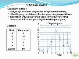 Contoh soal seni budaya kelas 12 semester 1 dan jawabannya. Contoh Soal Diagram Batang
