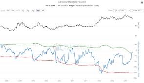 gold and silver have nothing to fear about the us dollar