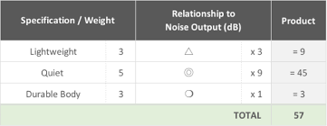 What Is House Of Quality Qfd Example