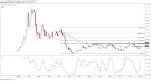 First Solar Stock Enters New Uptrend