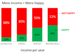 When can you call yourself RICH in India?