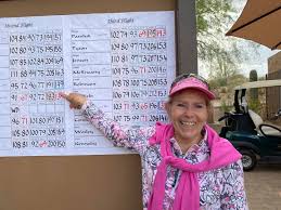 Chris Demma (@chris_demma) · Rio Verde, AZ