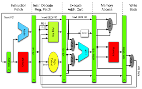 Permohonan pertukaran guru adalah melibatkan pertukaran antara bahagian/ negeri, antara daerah dan dalam daerah tahun 2020. Github Maorassayag Architecture Of Cpu Projects Vhdl Modelsim Quartus Fpga Image Processing