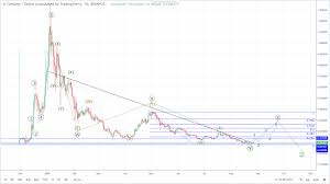 Cardano Ada Price Technical Analysis Good Time To