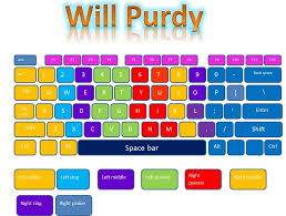 Keyboard Chart Purdybirdy Cms8