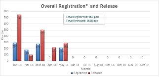 Malaysia immigration news update, putrajaya, wilayah persekutuan, malaysia. Unhcr Protection In Malaysia