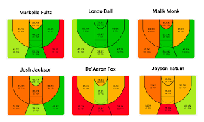 Interesting Shot Charts For Top Draft Prospects Album On Imgur