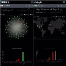 History suggests that if the sec wins, ripple will be forced to pay a fine, which it will do probably by selling a bunch of xrp tokens. What Would Happen If Xrp Was Deemed A Security Here S Why It Probably Isn T Steemit