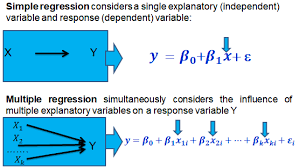 Confidence Intervals In Multiple Regression Analystprep Frm Part 1