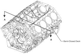 Cadillac northstar is a a type of motor car engine produced by the american compant cadillac. 2