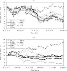 Deciding you're ready to begin dabbling in the stock market is the first step in growing your funds. Russian Stock Market In The Aftermath Of The Ukrainian Crisis Sciencedirect