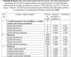 1 post consilier juridic debutant. Cresc Salariile La Consiliul JudeÈean Prahova Èi In DirecÈiile Din Subordinea InstituÈiei Proiect Foto Document Observatorul Prahovean