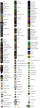 Minecraft Room Block Chart Maybe I Will Understand Ashers