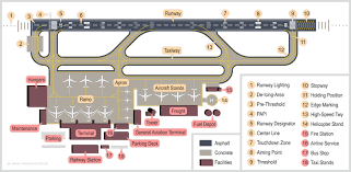 Sample Infrastructure Of A Typical Airport Larger Airports Usually Contain More Runways And Terminals Airport Design Airport Aviation Airplane