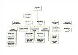 18 Right Bootstrap Org Chart