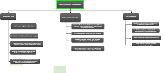 Flowchart Monthon V