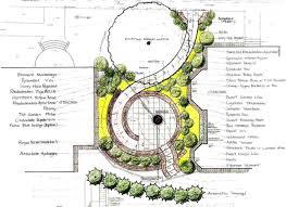 14703c3033fcd00d09d58e4f4f7fcabc Jpg 1200 873 Circular Garden Design Landscape Design Plans Garden Design Plans