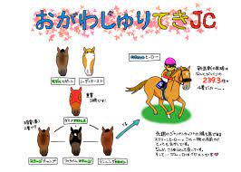 第28回ジャパンカップ : おがわじゅりの馬房