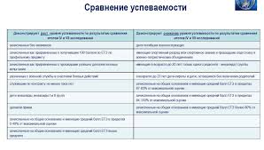 Основной период сдачи государственной аттестации в самом разгаре. Olimpiadniki Protiv Egeshnikov Kto Kogo Troickij Variant Nauka