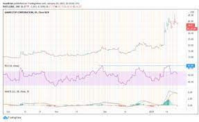 Cl a stock news by marketwatch. Gamestop Gme Stock Price And Forecast This Is A Fun Game