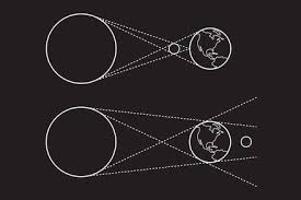 Your Apollo 11 Inspired Guide To Eclipses Supermoons And More Lunar Events Apollo 11 Space And Astronomy Moon Eclipse