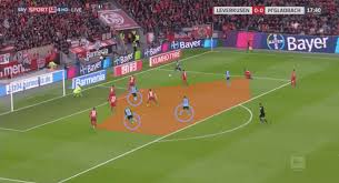 Was hat leverkusen unter bosz zu beginn der saison für einen geilen fußball gespielt. Bayer Leverkusen 2019 20 What Leverkusen Lack To Become A True Bundesliga Top Side Scout Report
