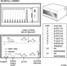 Mitel template software customer invoice template v.1.0 the customer invoicing system is an excel invoice template with ability to store created invoices, products and customer details and perform advanced order sales reporting. Https Pbxbook Com Other Mitel Sx200 Pdf