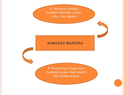 Eksistensi manusia dalam prosesi pendidikan islam. Dasar Dasar Ilmu Pendidikan Hakekat Manusia Ppt Download