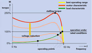 We did not find results for: Speed Control E G Of Fans And Blowers Kimo