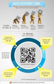 Pin Di Marketing Insights